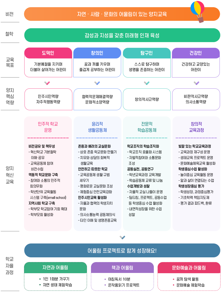 교육목표